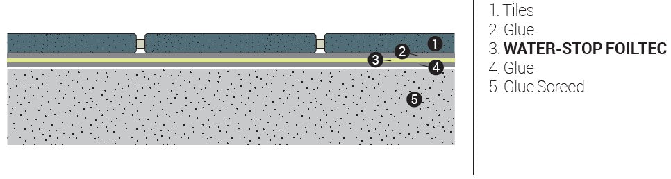 Foiltec membrana hidroizolanta exemplu montaj