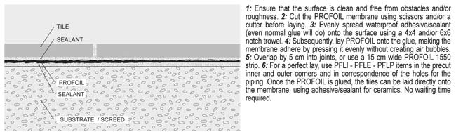 Sectiune montaj Profoil