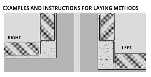 Schita montaj Proshower PSHWPLACS profil compensare dus pardoseala perete