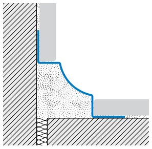 Coltar interior inox Sanitec SB IL