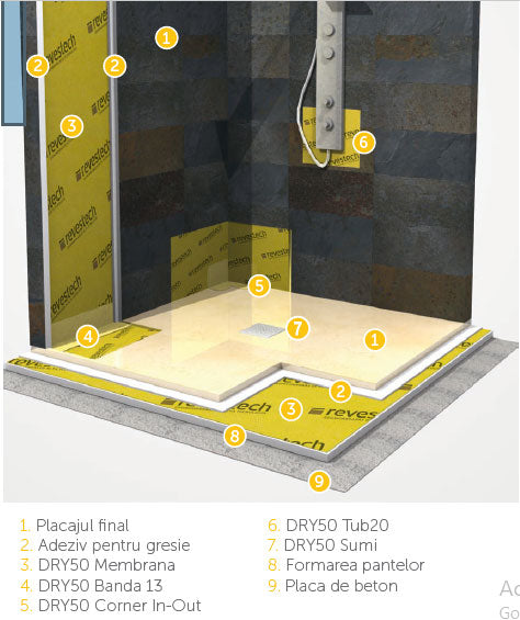 Folie hidroizolanta pentru spatii dus walk-in DRY 50