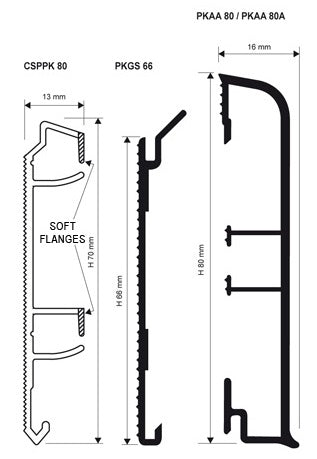 Plinta aluminiu parchet – Proskirting 8cm PKAA80