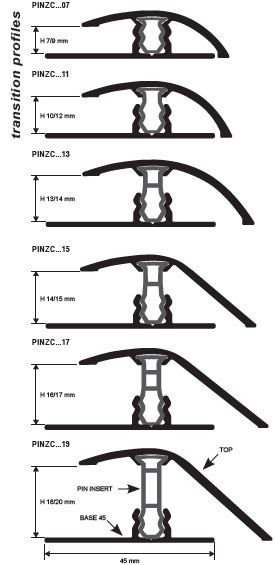 Sistem trecere nuante parchet diferente nivel mari – Zero Curve