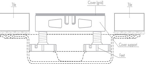 Rigola titan dus walk-in Showertec STL C AT