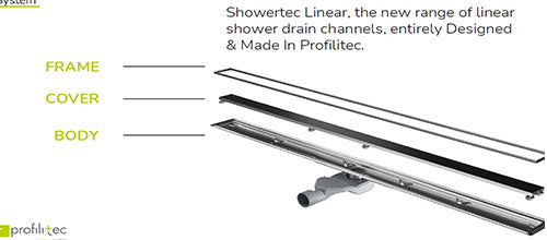 Rigola rose periat lucios dus walk-in Showertec STL C AORB